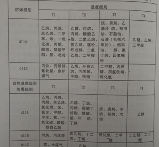 防爆鋼絲繩電動(dòng)葫蘆三級(jí)和四級(jí)之間的區(qū)別